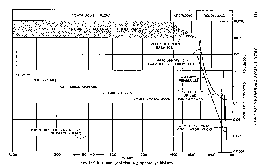 Clock accuracy vs time